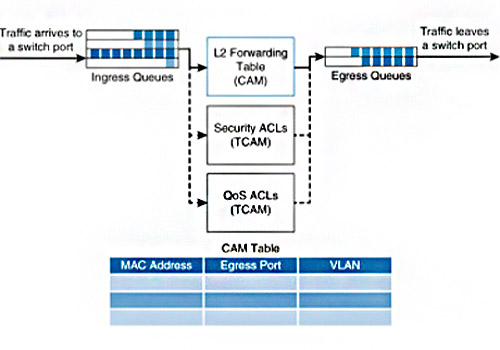 layer-2-switches