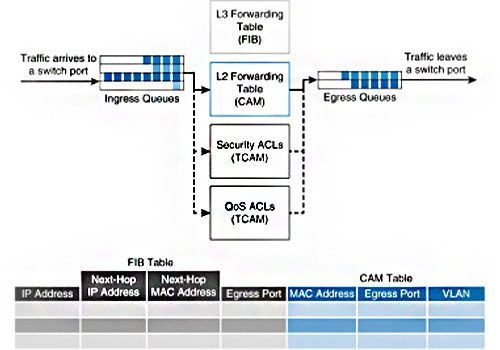 layer-3-switches