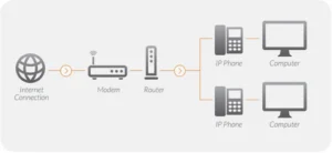 fknet-config-voip2