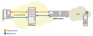 fknet-config-voip3