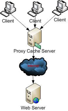 proxy_caching
