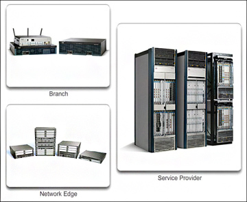روتر Service Provider-Network Edge-Branch