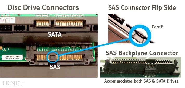 SATA_SAS-FK
