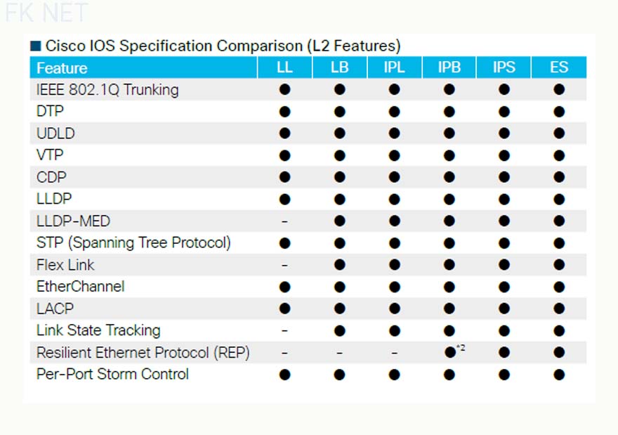 cisco-ios-L2-features
