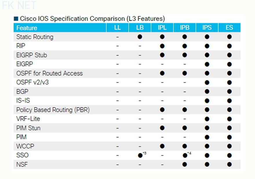 cisco-ios-L3-features