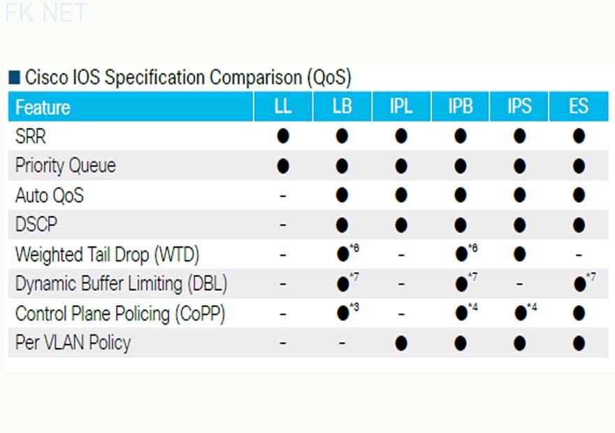 cisco-ios-Qos