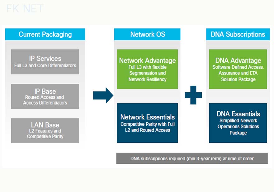 cisco-ios-a