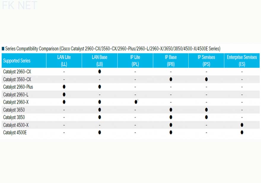 cisco-ios-f