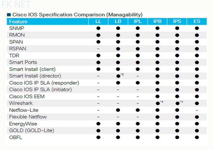 cisco-ios-manage