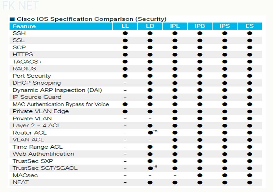 cisco-ios-security