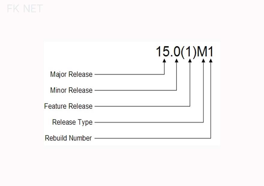 ios2