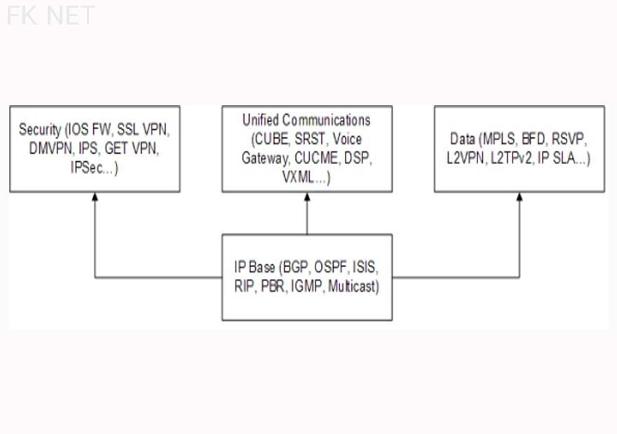 ios4