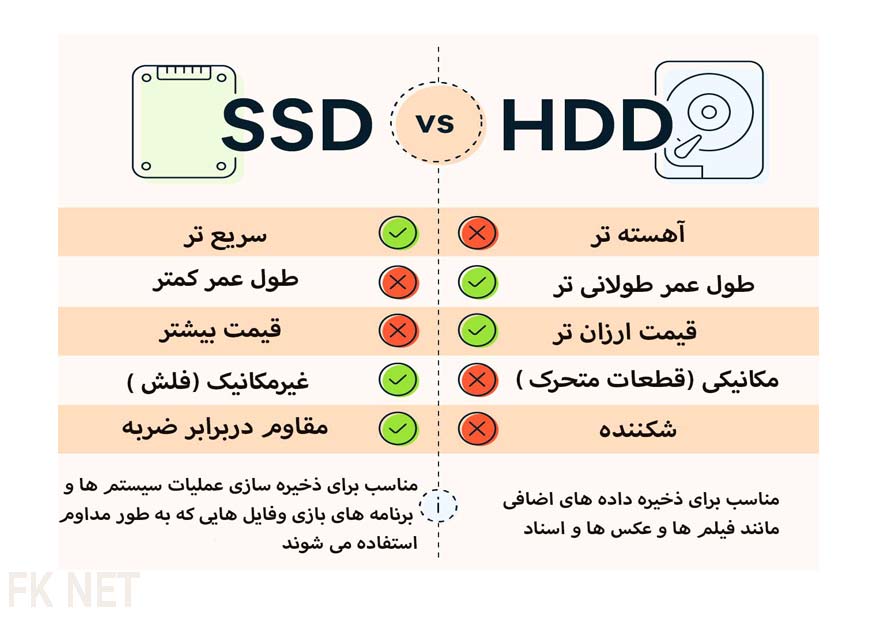 HDD-VS-SSD تفاوت هارد دیسک و ssd